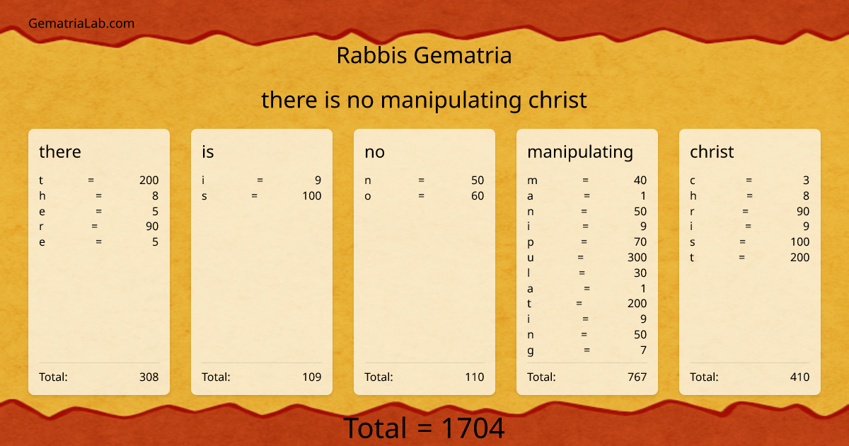 there is no manipulating christ in rabbis Gematria